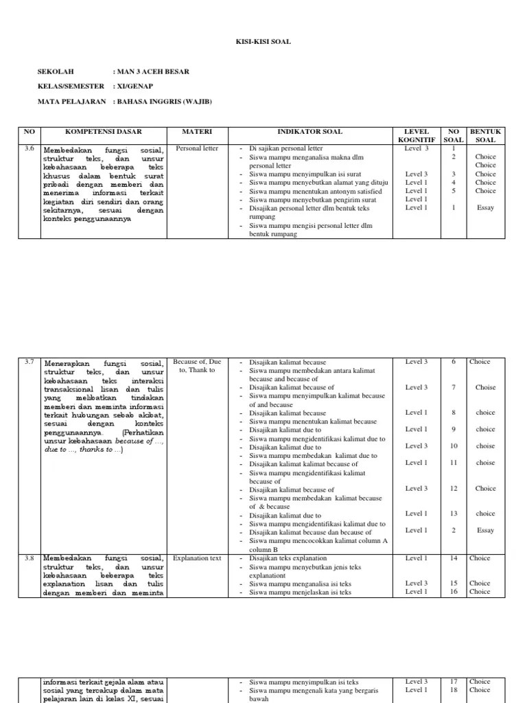 Kisi Kisi Soal Biologi Kelas Xi Semester 2 Bagikan Kelas