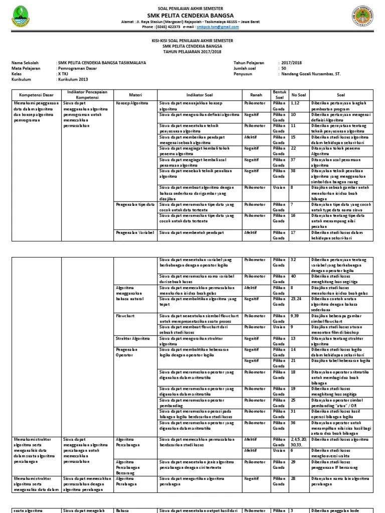 Soal Uas Pemrograman Dasar Kelas 10 Semester 2