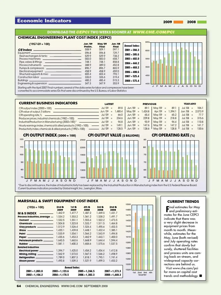 Marshall and Swift Economic Indicator.pdf Consumer Price Index