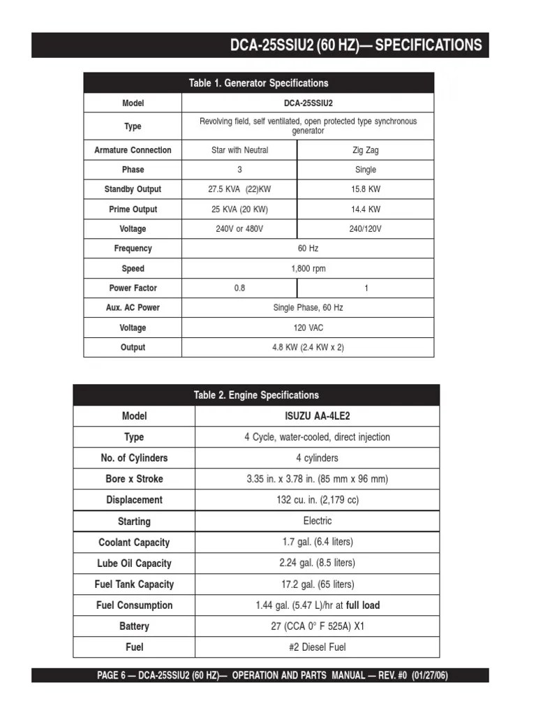DCA25SSIU2 Generator and Engine Wiring Diagram | PDF | Electric
