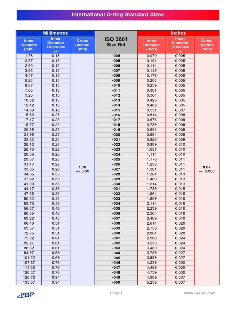 International Oring Standar Sizes.pdf Engineering Tolerance Length