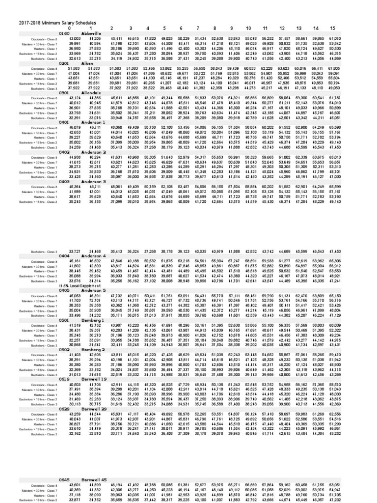 Fiscal Year 18 Teacher Salary Schedules Titles Educational Stages