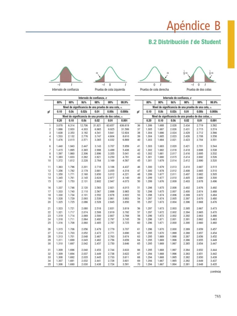 Distribucion T Student PDF Teoría estadística Estadísticas