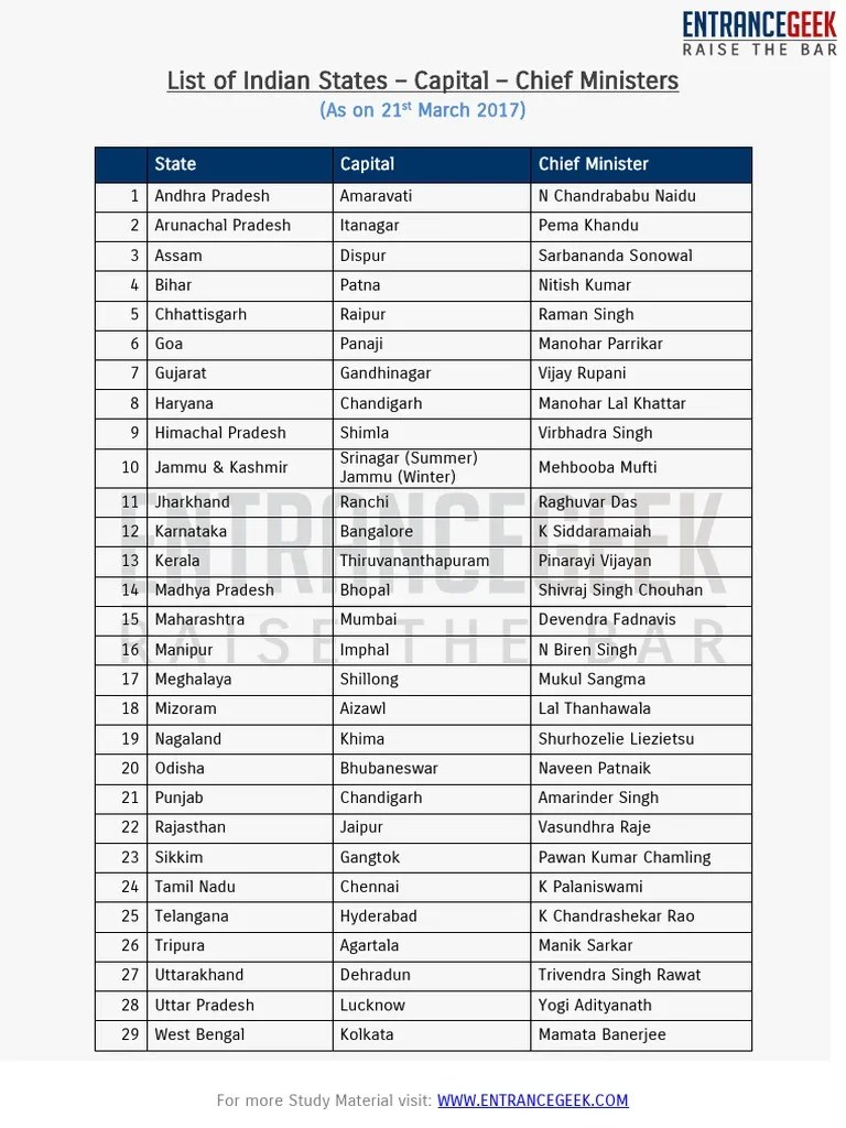 List of Indian States Capitals and Chief Ministers by ENTRANCEGEEK