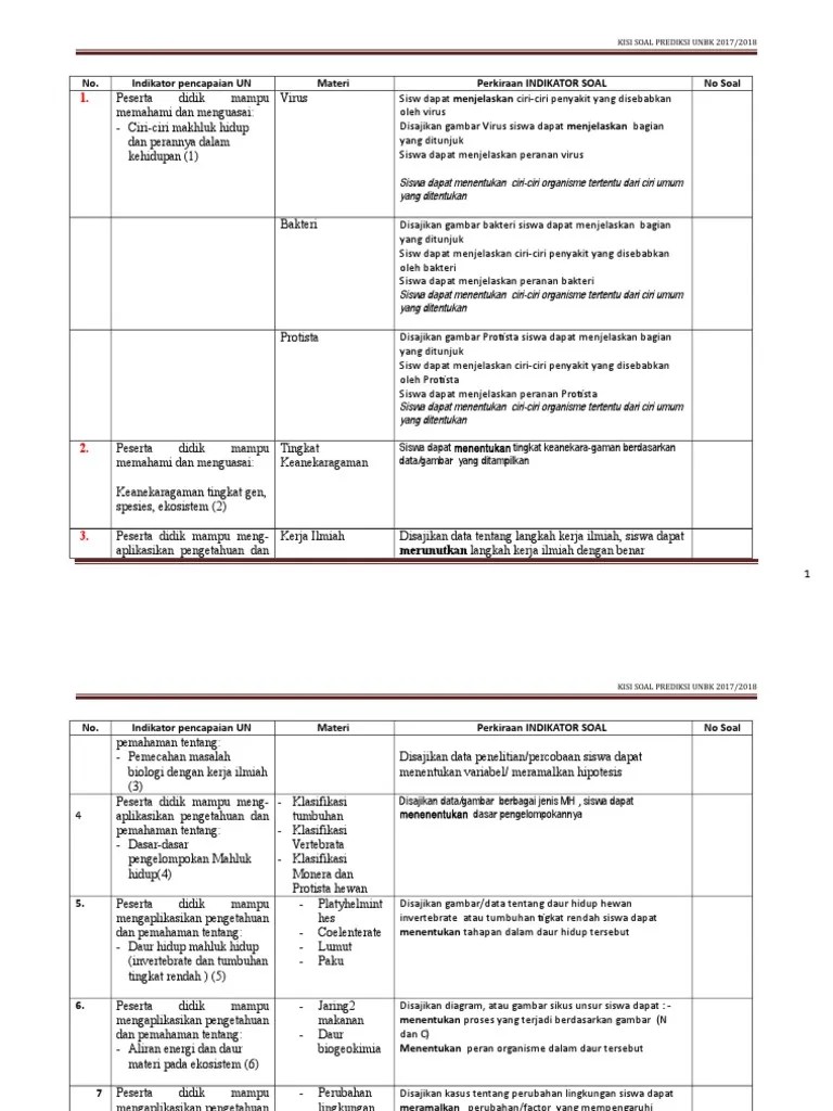 Bedah Kisi-Kisi Unbk 1718 | PDF