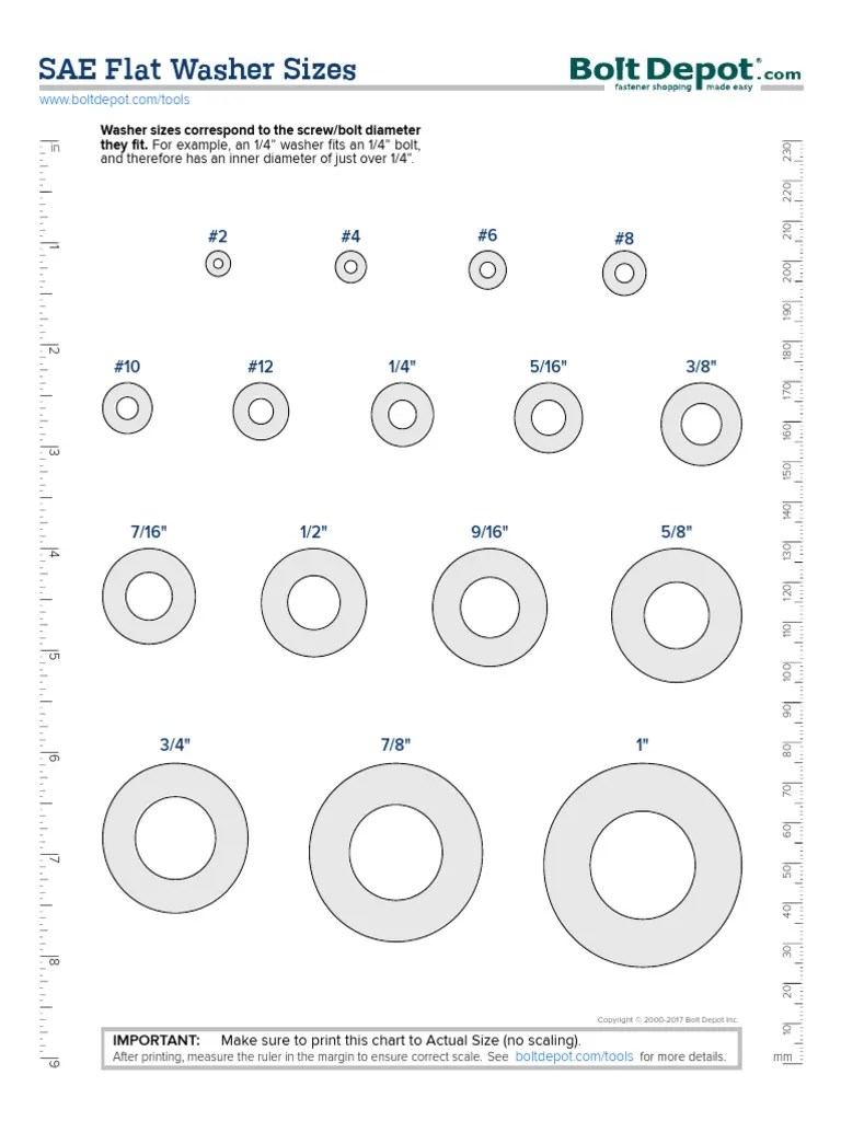 SAE-Flat-Washer-Size-Chart.pdf | Screw | Manufactured Goods