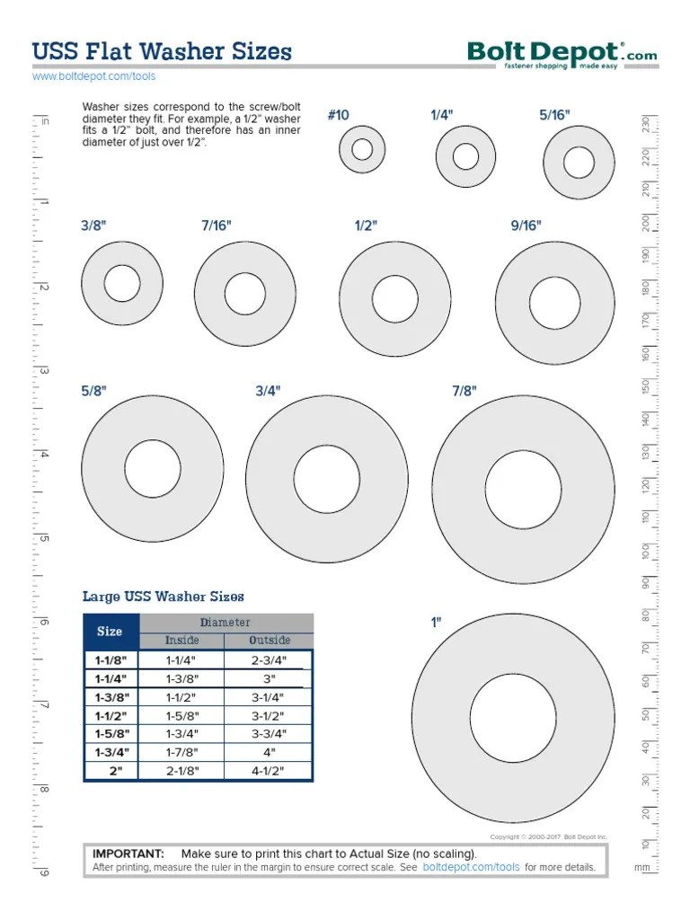 USS Flat Washer Size Chart | Screw | Manufactured Goods