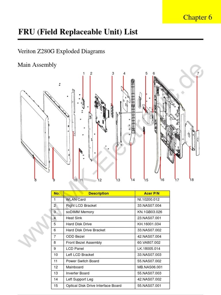 WWW MKElectronic De FRU (Field Replaceable Unit) List PDF