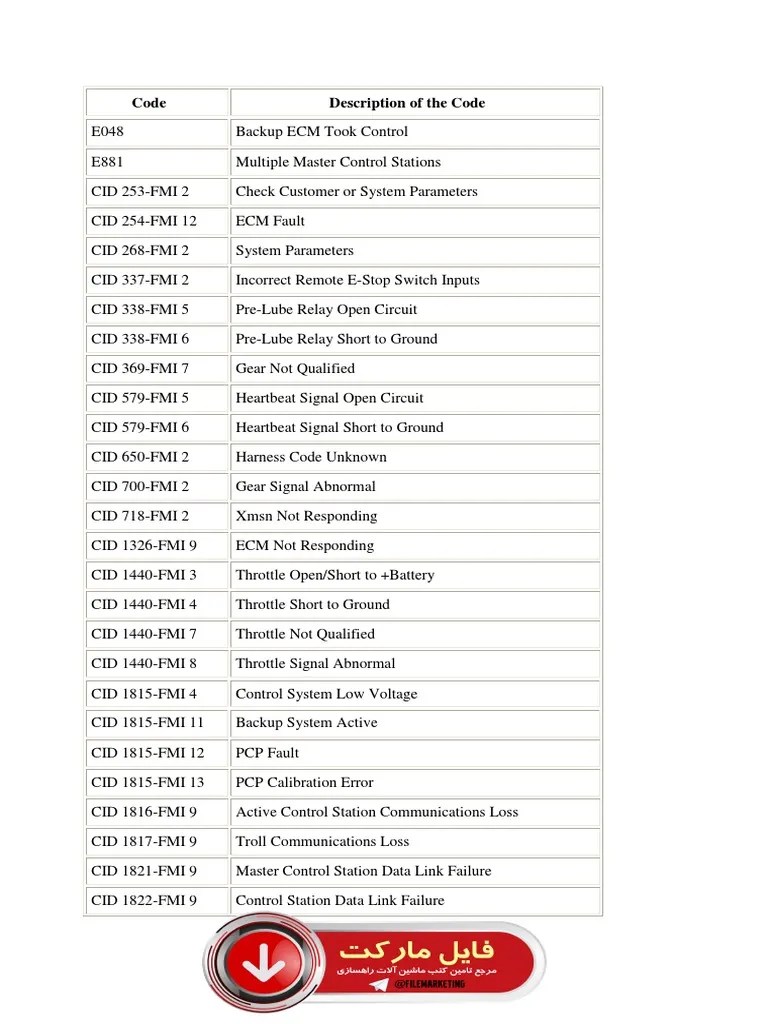 Alarm Codes Caterpillar Energy And Resource Nature