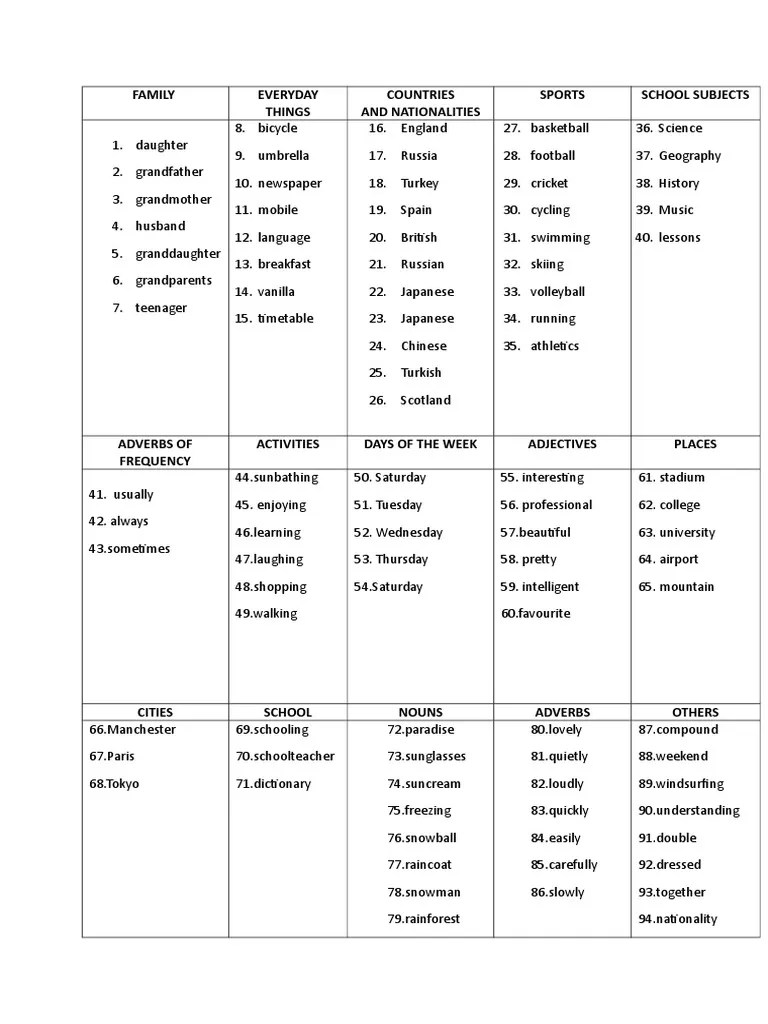 Word List Level 1 PDF Adverb Linguistics