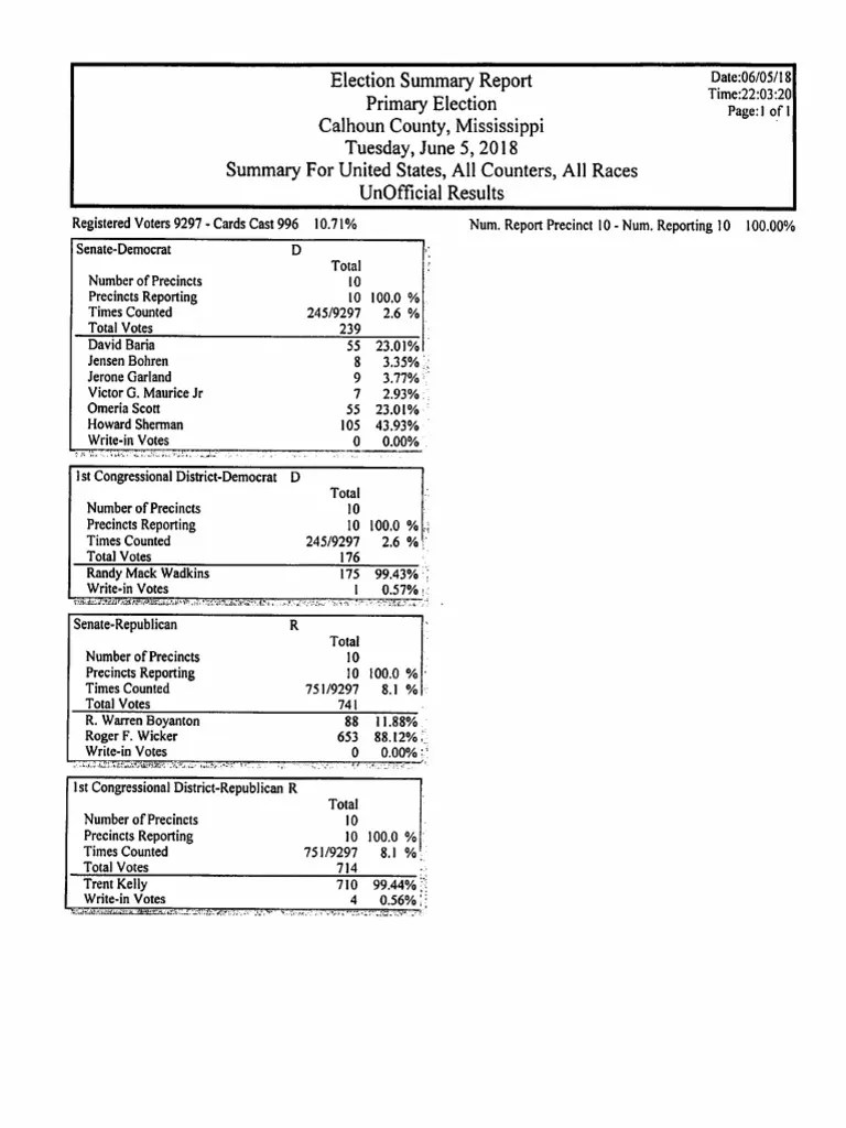 Calhoun County election results