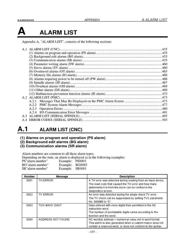 Fanucalarm.pdf