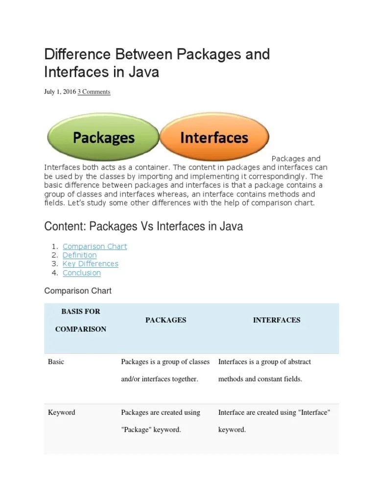 Difference Between Packages and Interfaces in Java Class