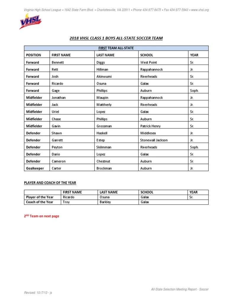 2018 VHSL Class 1 AllState Boys Soccer Sports Association Football