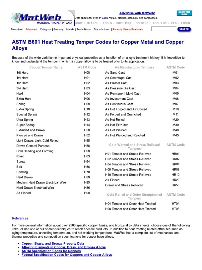 ASTM B601 Temper Codes For Copper Alloy Heat Treating PDF