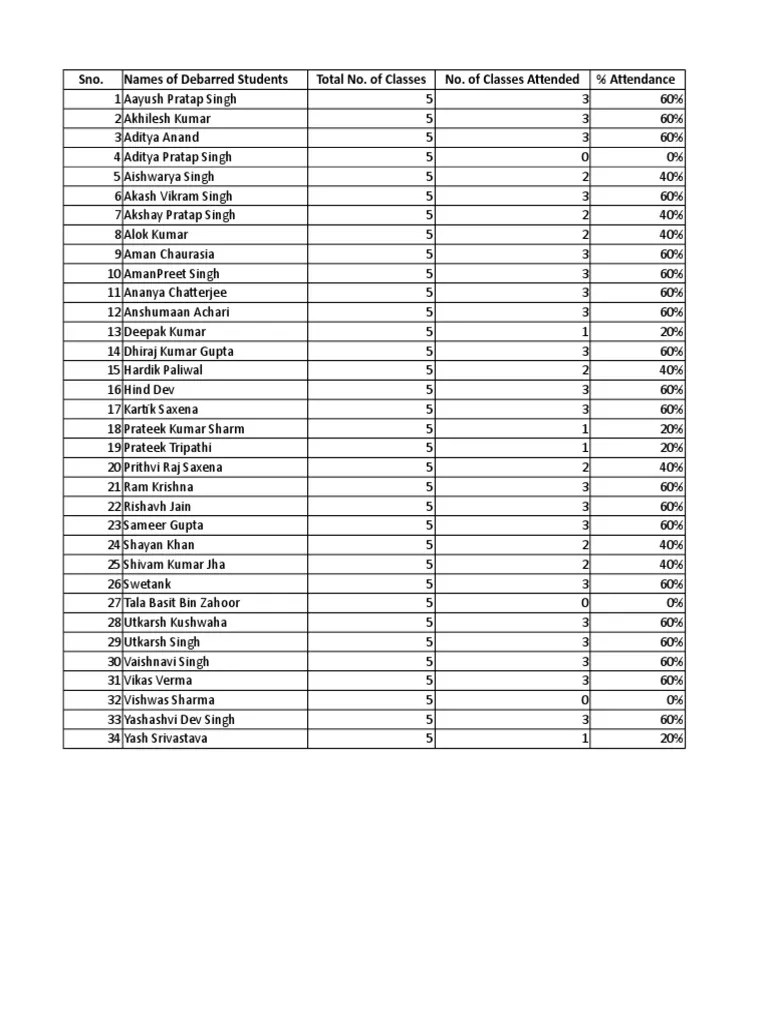 B26 Sem II Debarred List PDF