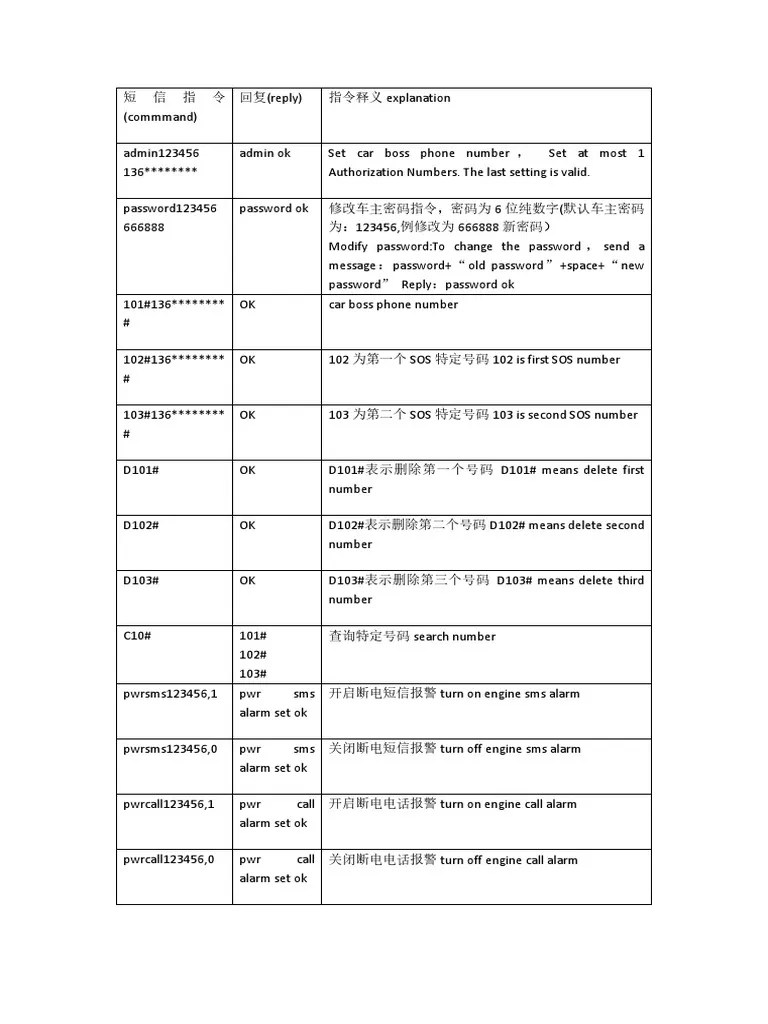 GPS Tracker Command List PDF Mobile Technology Computing