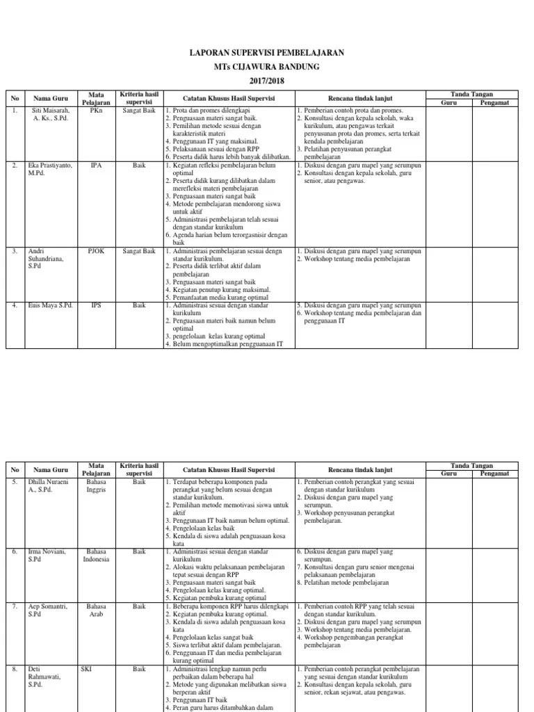 Contoh Laporan Hasil Supervisi Pembelajaran