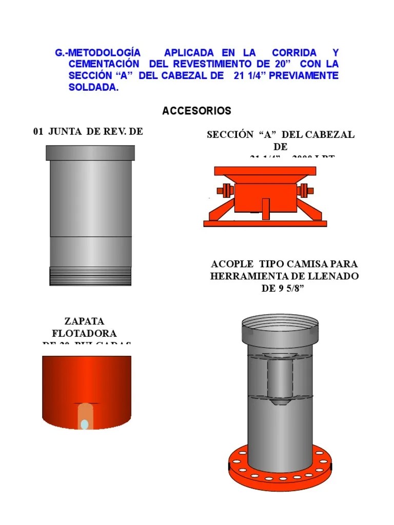 Procedimiento Casing Landing Joint Naturaleza