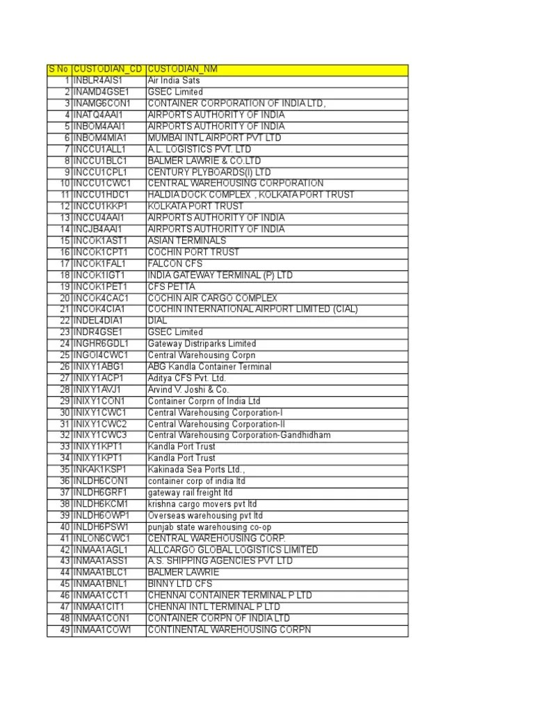 Custodian Codes Supply Chain Management Logistics