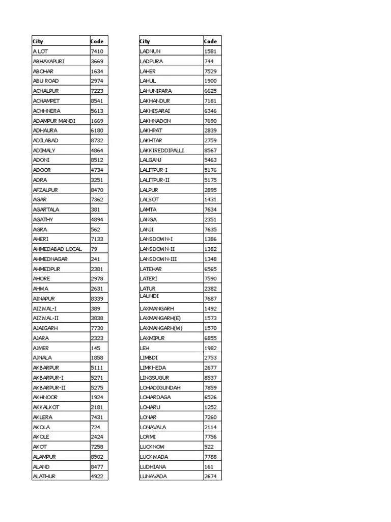 STD Codes of India List
