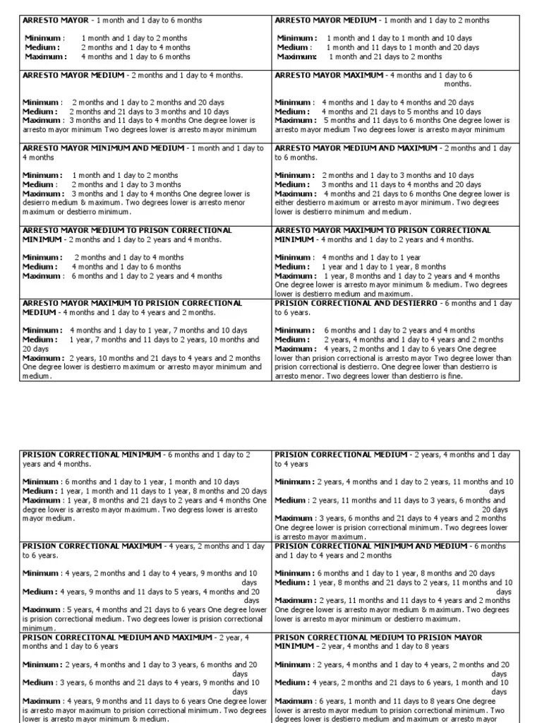 Table of Penalties Prison Law Enforcement