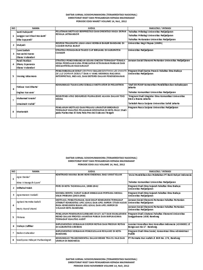 Daftar Jurnal Sosiohumaniora Terakreditasi Nasional