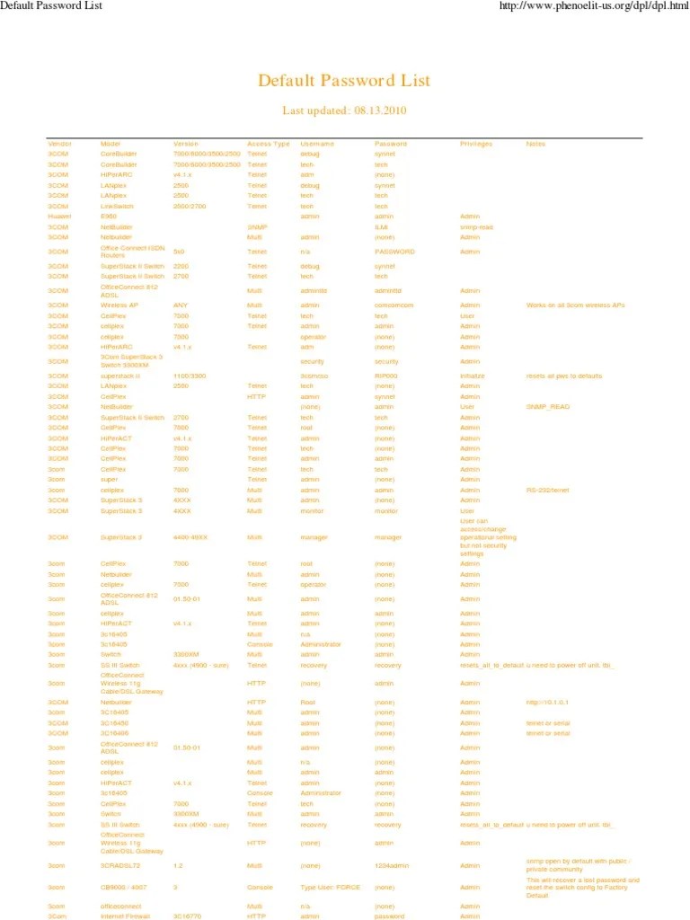 Default Password List Superuser Information And Communications