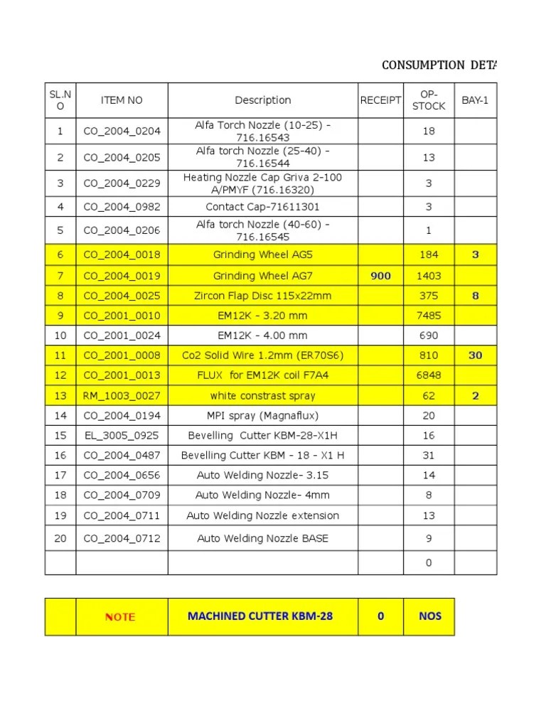 Consumables Consumption Daily Update Sheet PDF Industrial Processes