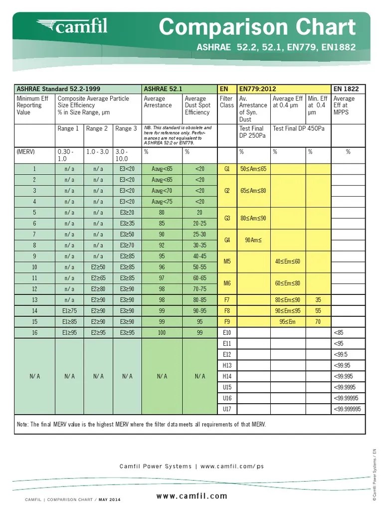 Filter Class Chart ASHRAE EN2012 Heating, Ventilating, And Air