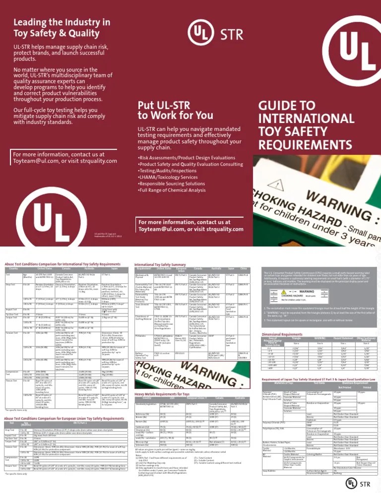 International Toy Safety Guidelines (Form English) Ul PDF Safety