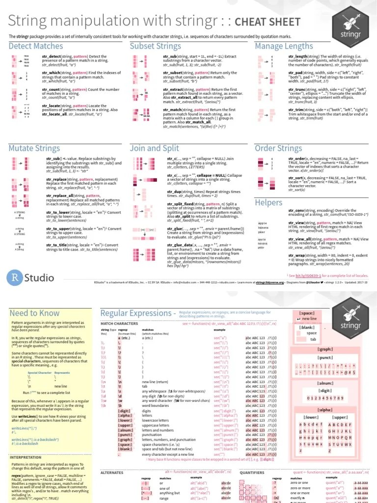 Stringr R package String Science) Regular Expression