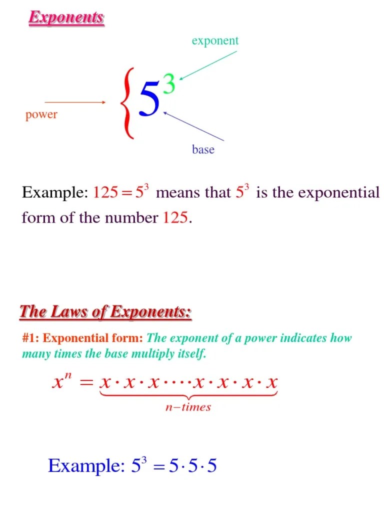 Exponents means that is the exponential form of t he number