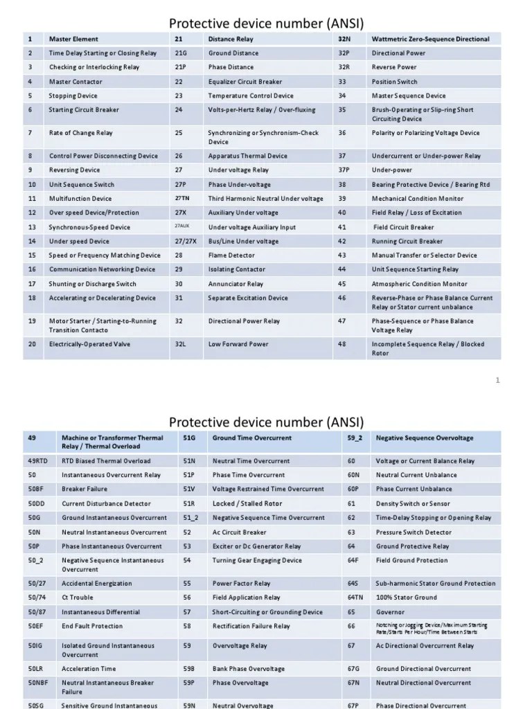 Protective System ANSI Numbers PDF Relay Switch