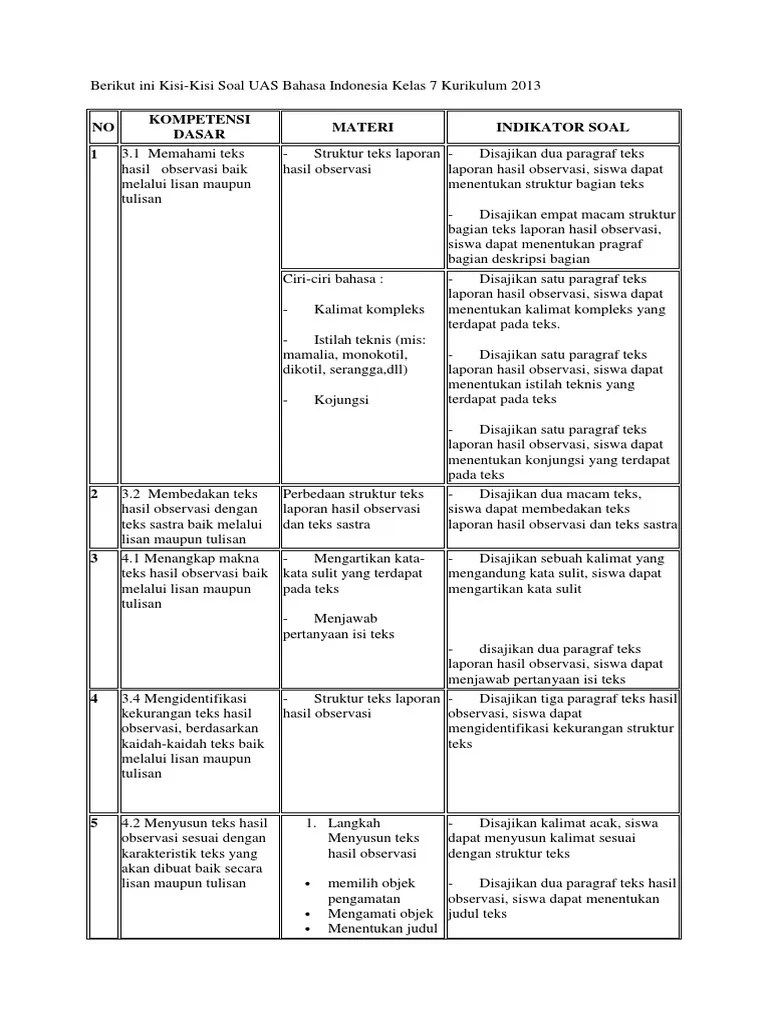 Teks Laporan Hasil Observasi Kelas 7 Kurikulum 2013 Terkait Teks