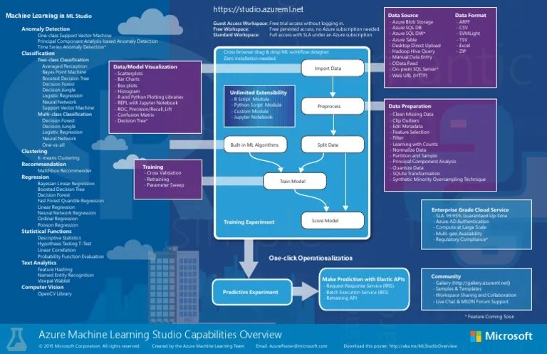 Ml Studio Overview V1.1 | Pdf | Regression Analysis | Machine Learning
