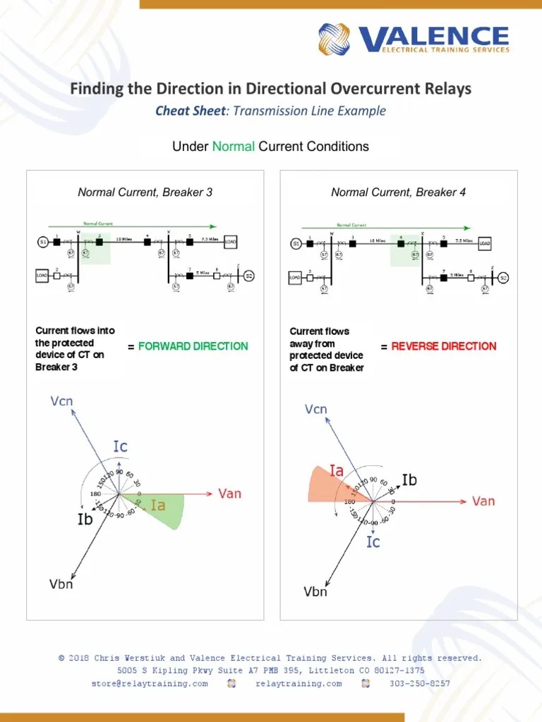 Finding the Direction in Directional Overcurrent Relays Cheat Sheet