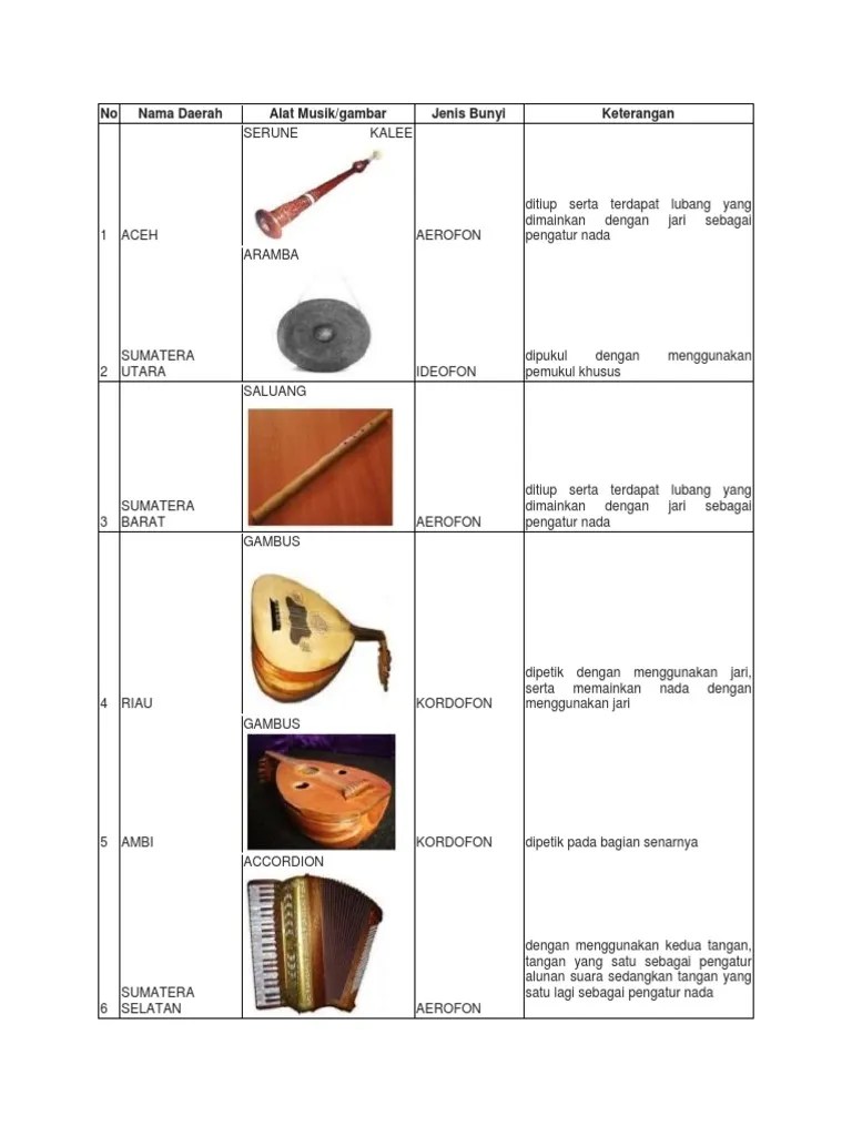 87+ Gambar Alat Musik Aerofon - Gambar Pixabay