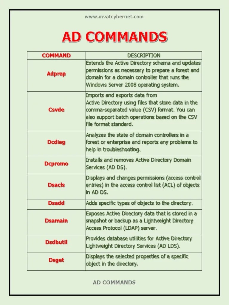 Ad Commands Active Directory Computer Architecture