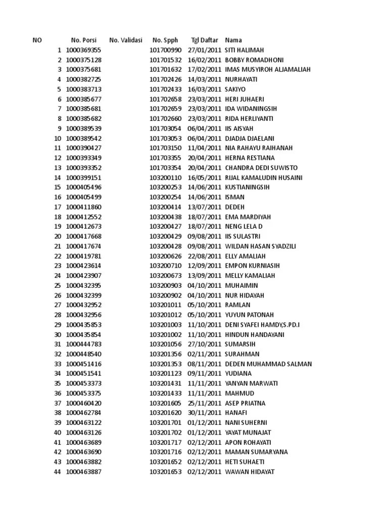 Jamaah Tabungan Aktif | PDF