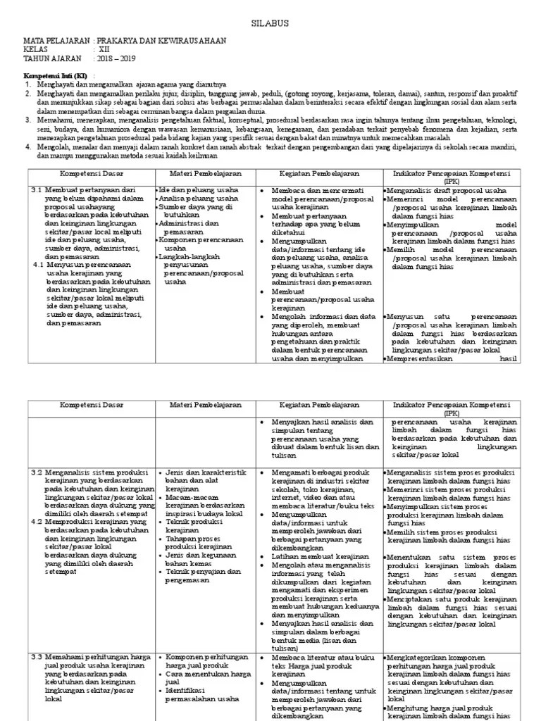 Silabus Pkwu 2018 | PDF