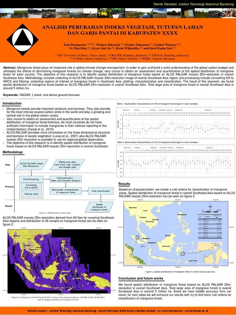 Contoh Poster Southeast Asia Mangrove