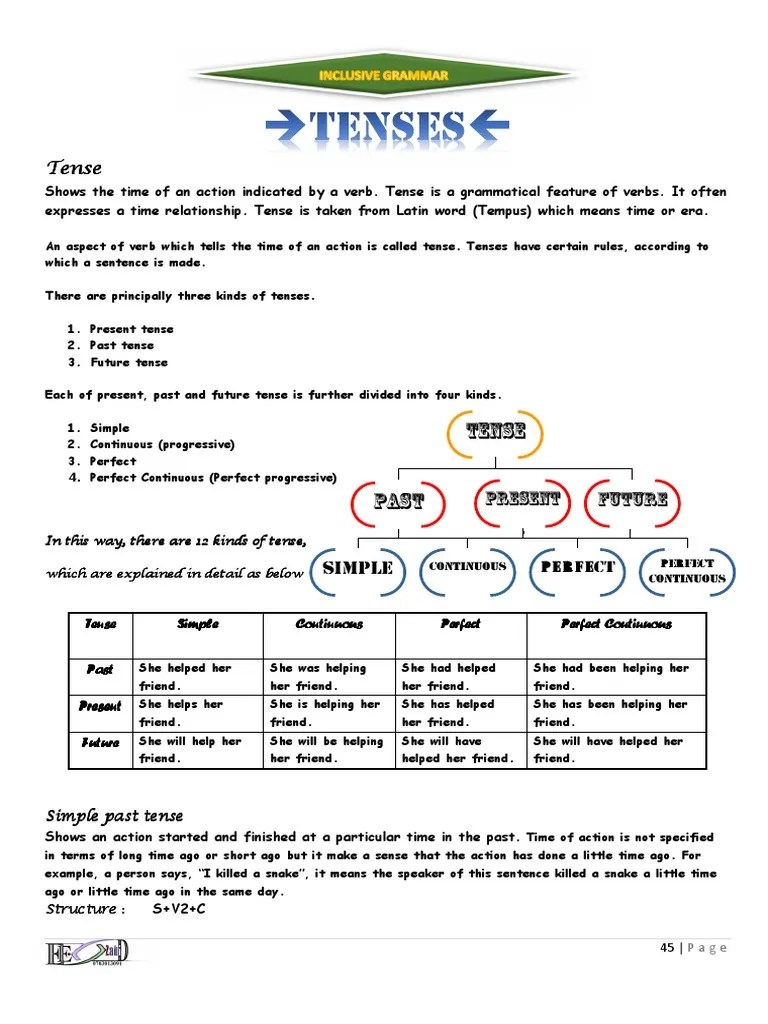 An InDepth Explanation of Verb Tenses Their Structures, Uses and Examples PDF Perfect