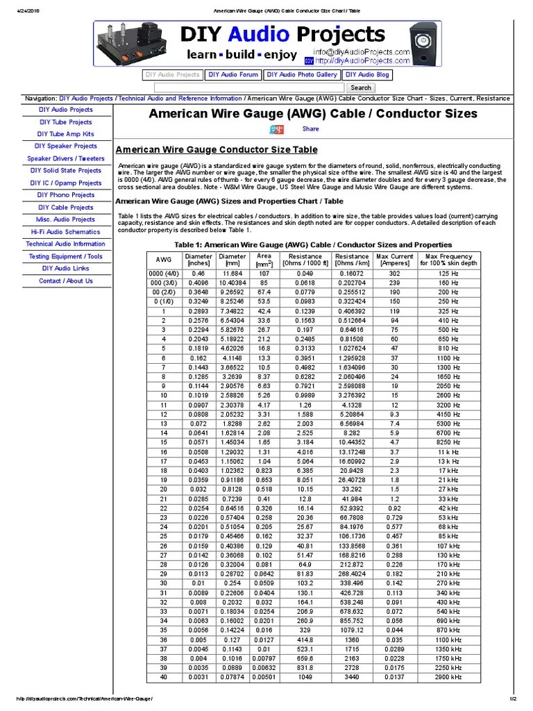 American Wire Gauge (AWG) Cable Conductor Size Chart