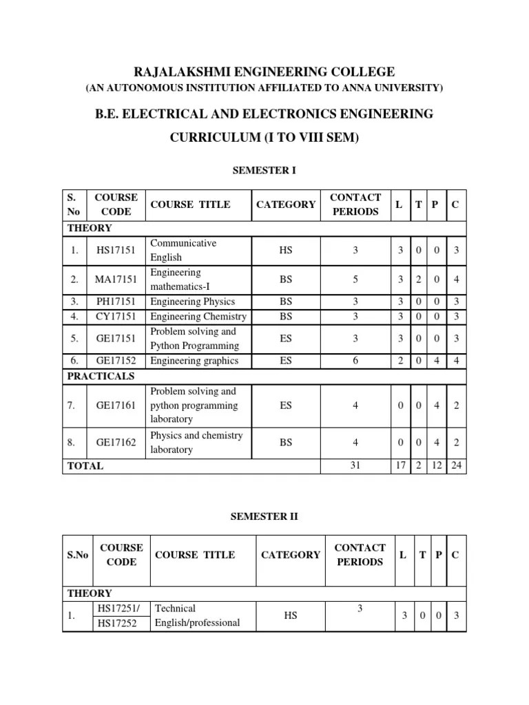 Ug Eee Syllabus (IViii) PDF Differential Calculus Integral