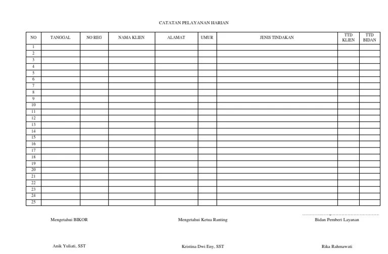 Catatan Pelayanan Harian