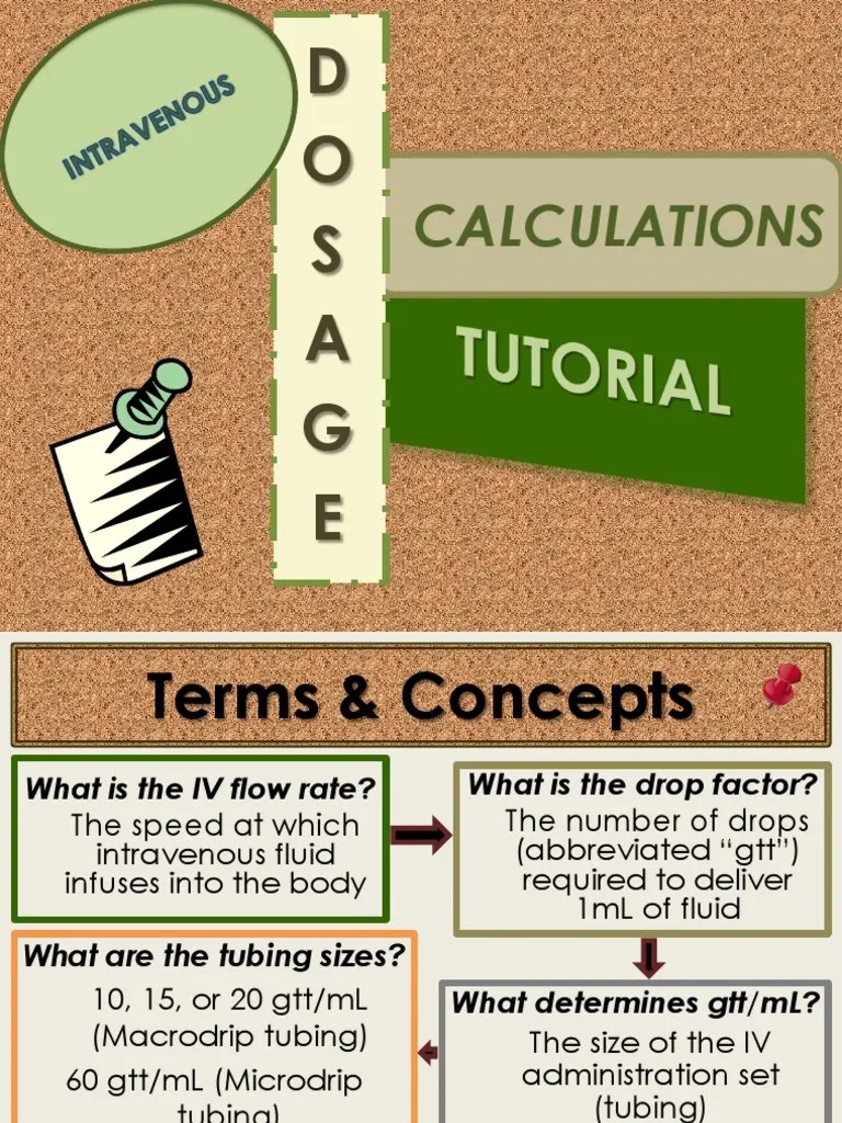 IV Dosage Calculations Tutorial.pptx Intravenous Therapy Dose (Biochemistry)