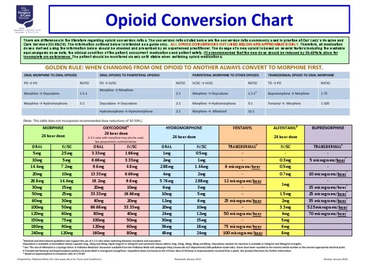 Opioid Conversion Chart 2015 Morphine Opioid
