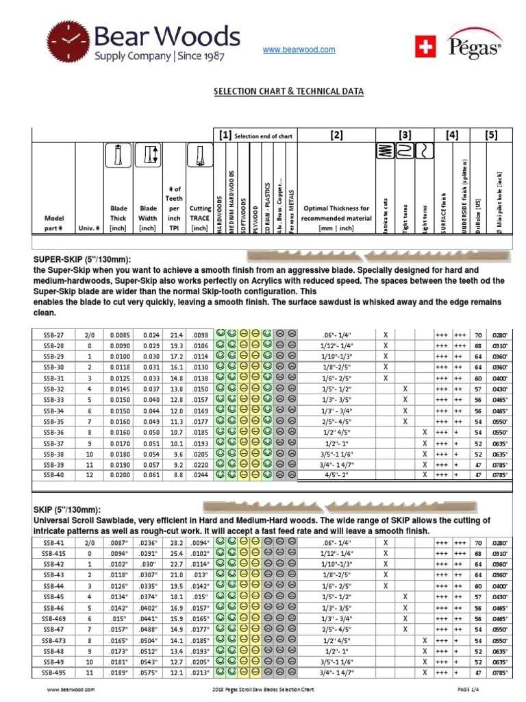 Pegas Scroll Saw Blade Selection Chart Bear Woods Supply Blade