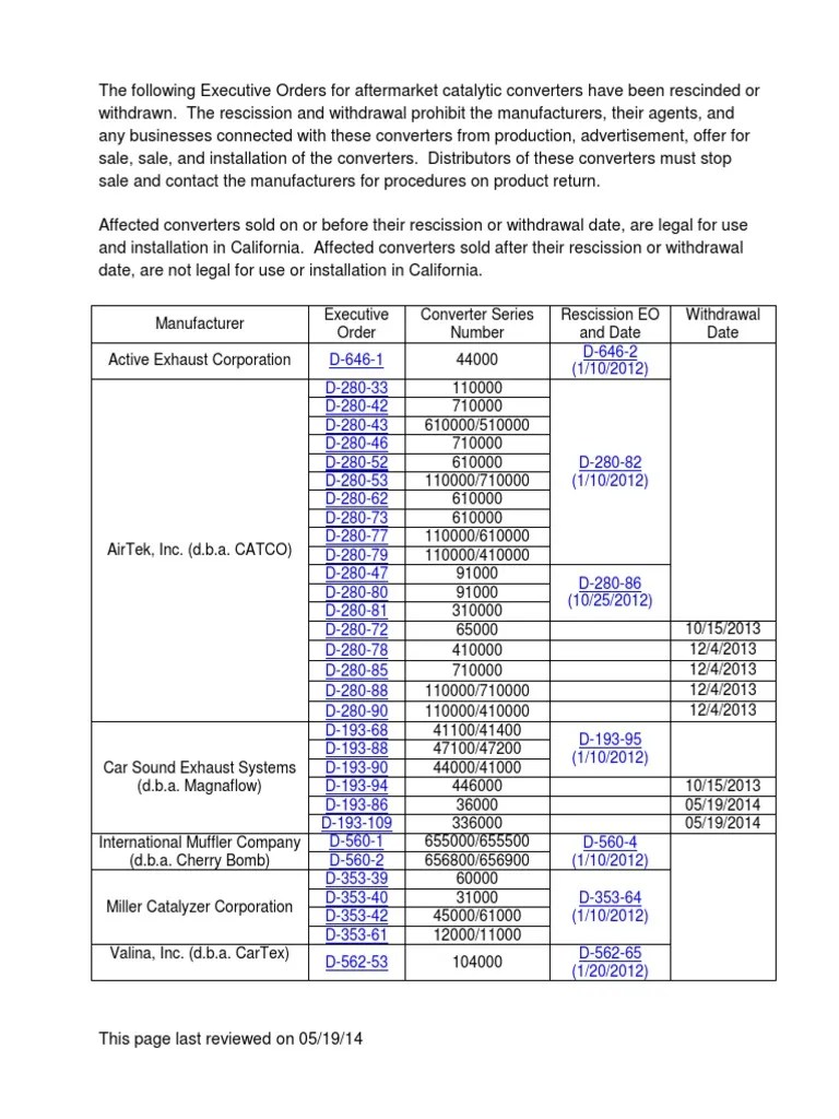 Executive Orders for aftermarket catalytic converters rescinded PDF Motor Vehicle Internal